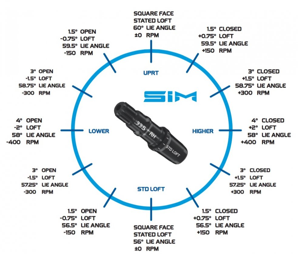 Adapter Settings Chart