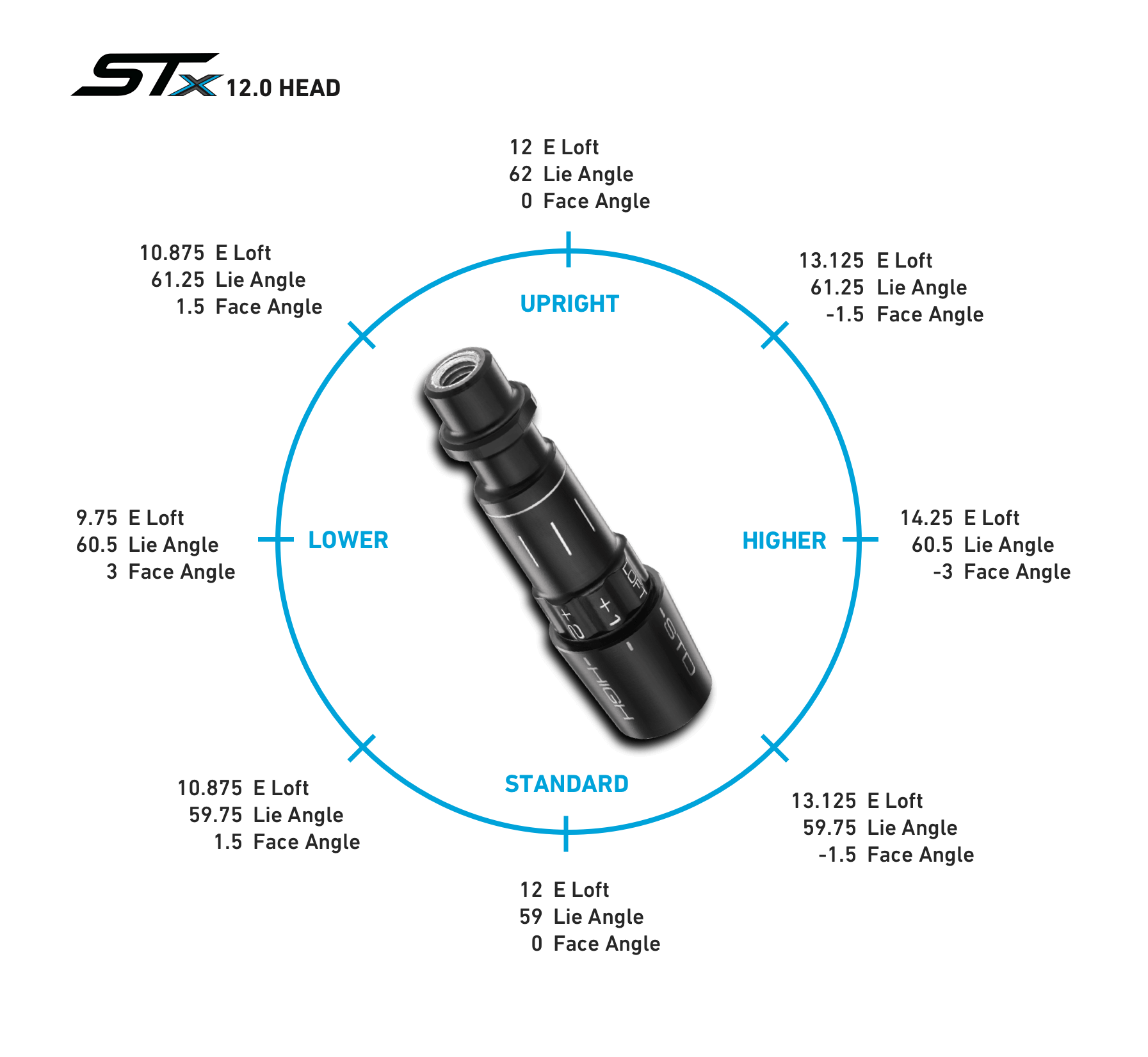 Adapter Settings Chart
