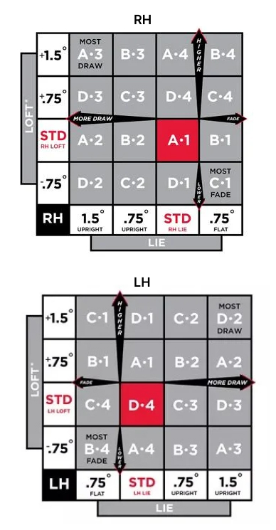Adapter Settings Chart