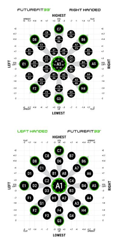 Adapter Settings Chart