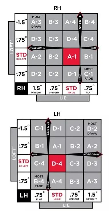 Adapter Settings Chart