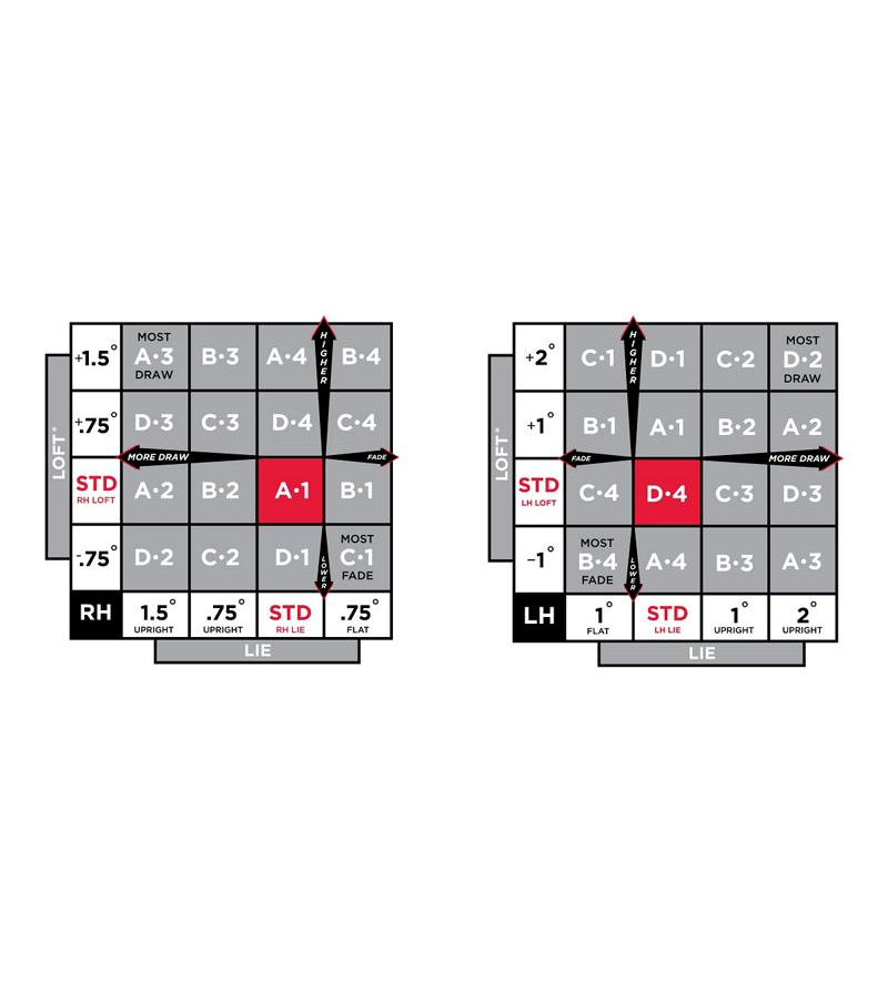 Adapter Settings Chart