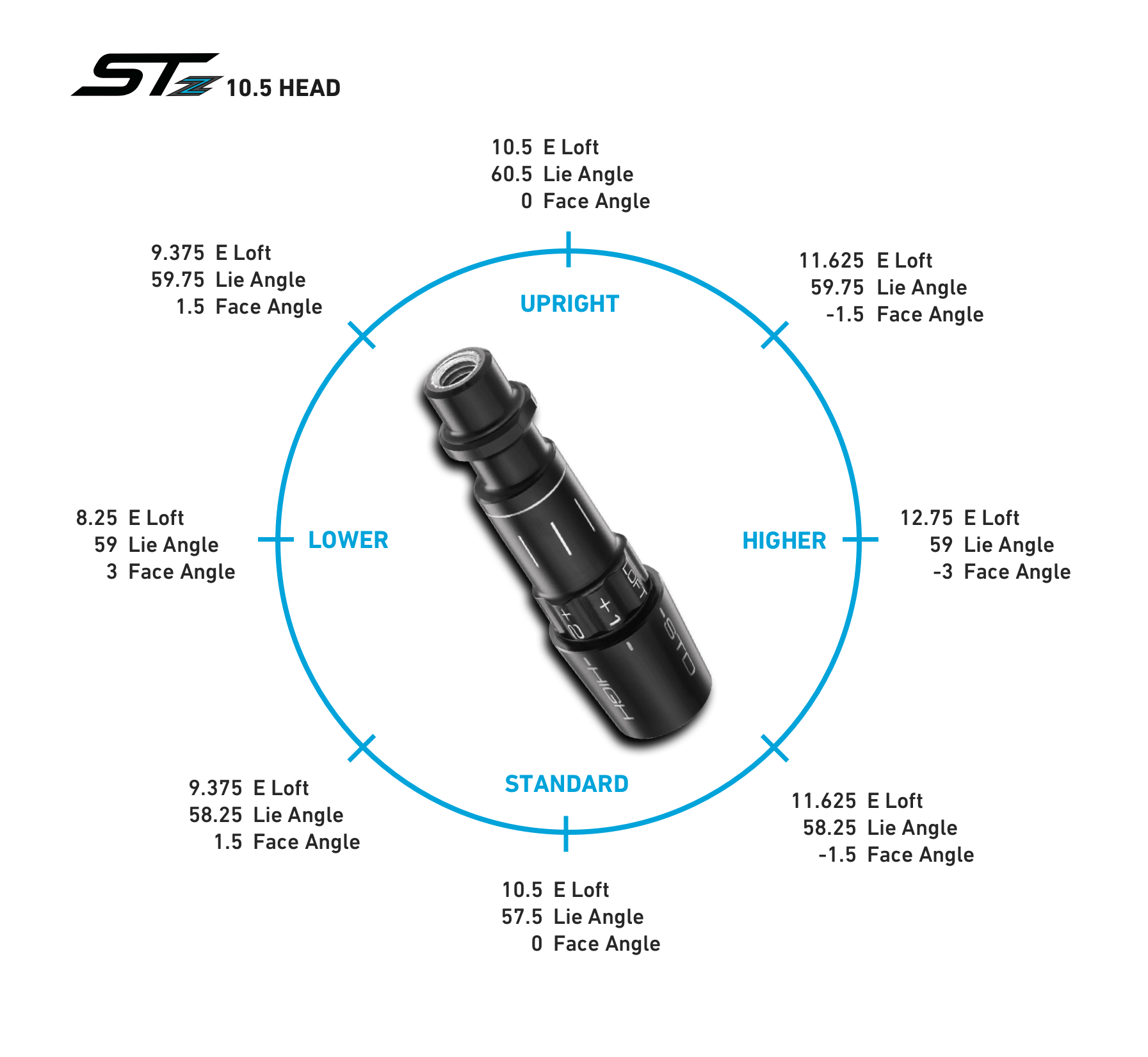 Adapter Settings Chart