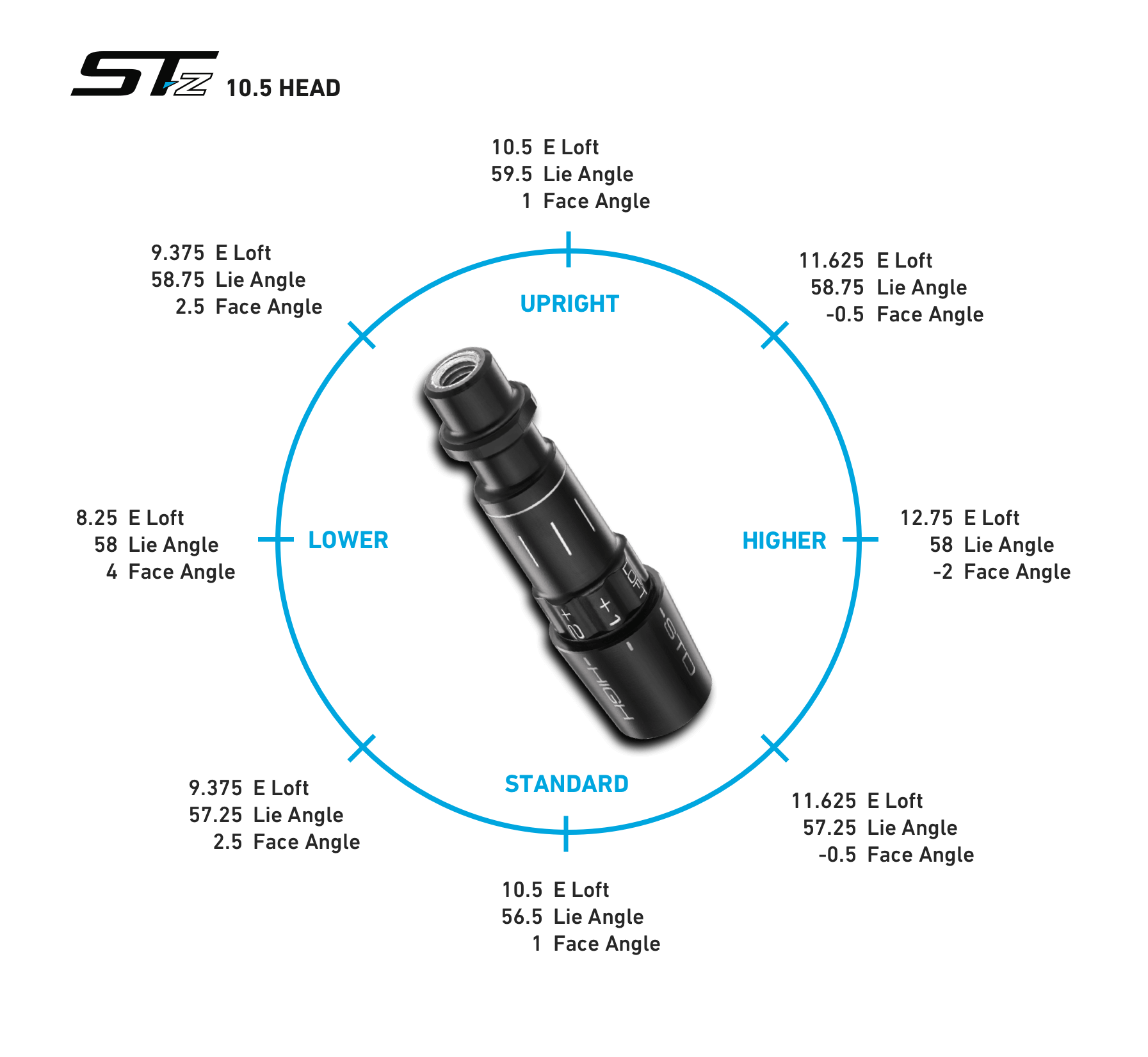 Adapter Settings Chart