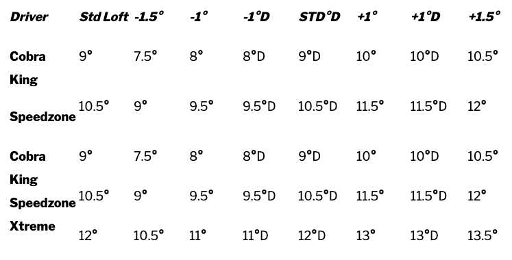 Adapter Settings Chart