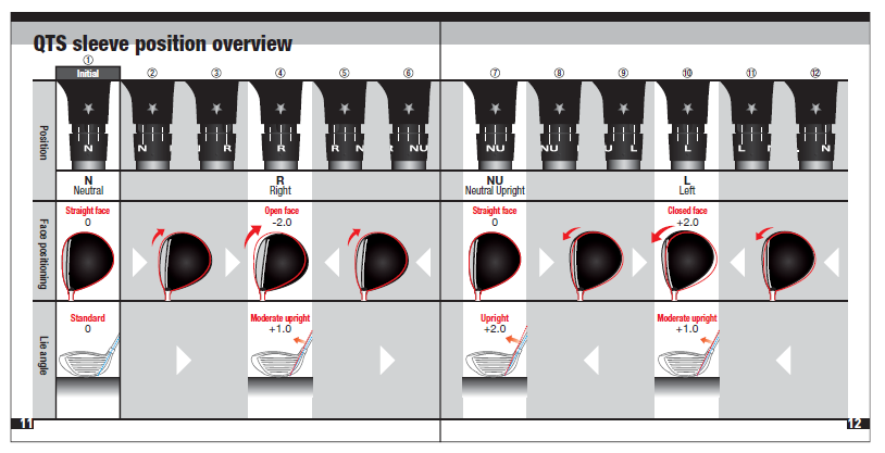 Adapter Settings Chart