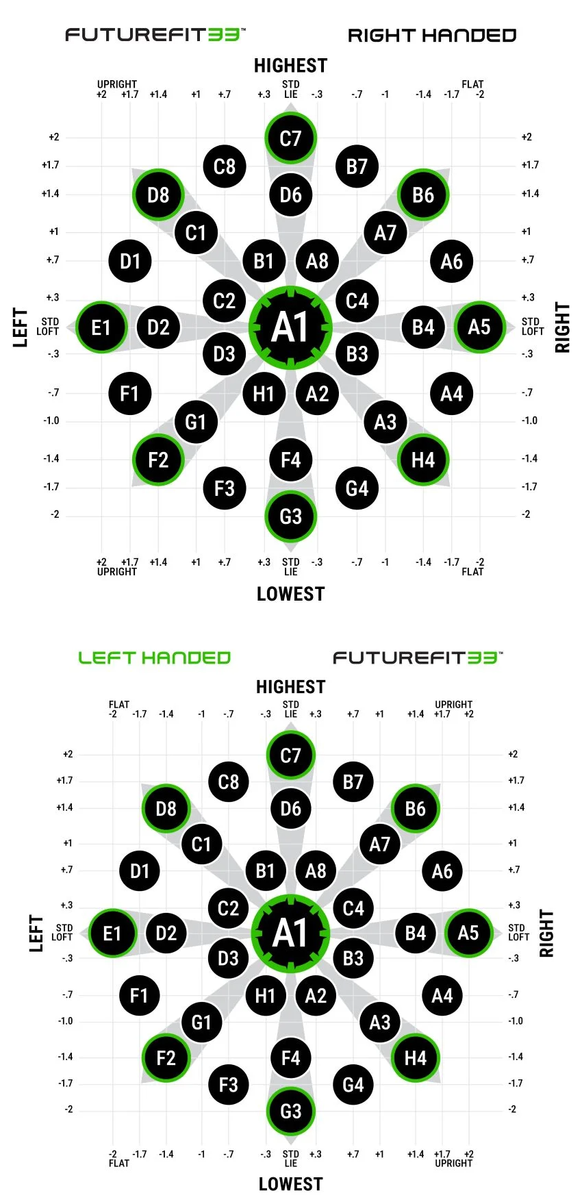 Adapter Settings Chart