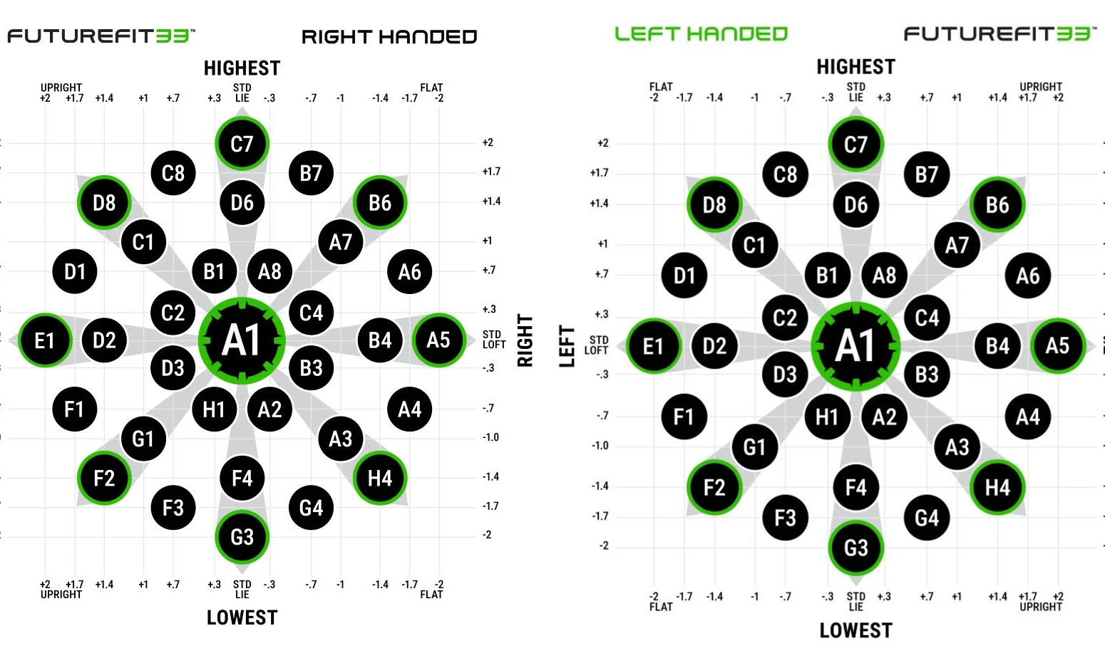 Adapter Settings Chart