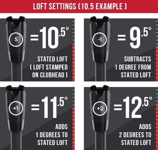Adapter Settings Chart