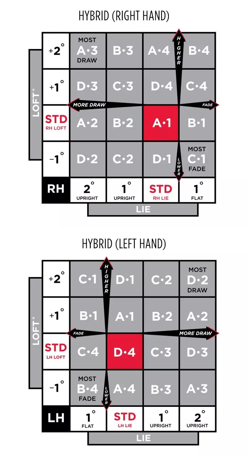Adapter Settings Chart